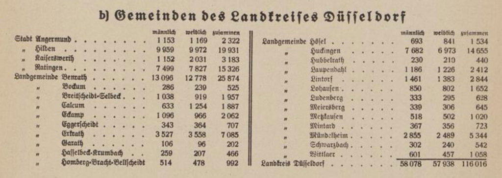 Volkszählung 1925 für den Landkreis Düsseldorf