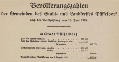 Volkszählung 1925 für die Stadt und den Kreis Düsseldorf