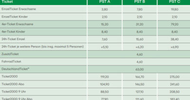 Rheinbahn/VRR: Ticketpreise steigen 1. Januar 2026