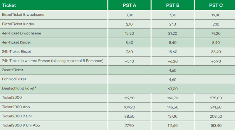 Rheinbahn/VRR: Ticketpreise steigen 1. Januar 2026