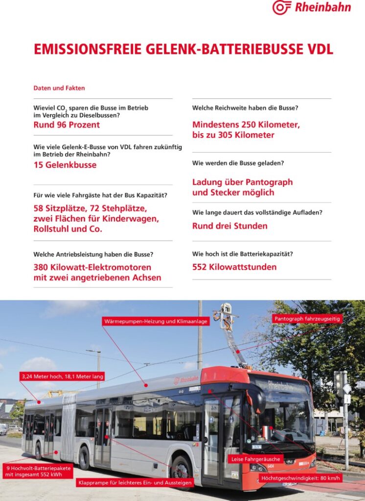 Bilder: Rheinbahn Düsseldorf